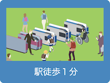 駅徒歩1分